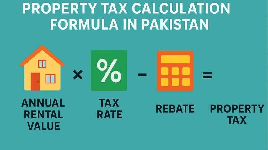 Property Tax Calculation Formula in Pakistan (2025 Guide) 2 Property Tax Calculation Formula in Pakistan